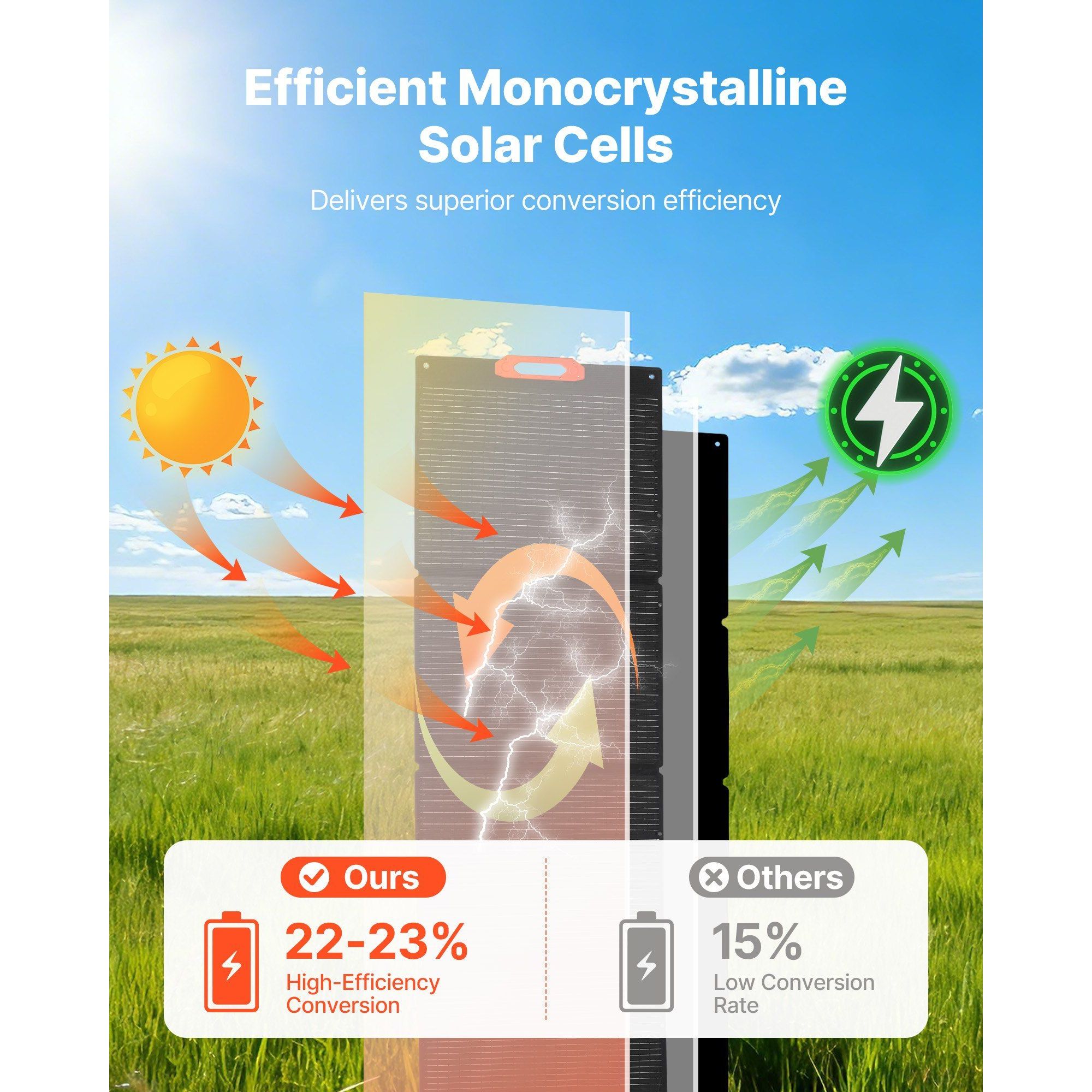 300W Foldable Monocrystalline  - огляд і ціна Solar Charger Panel Foldable