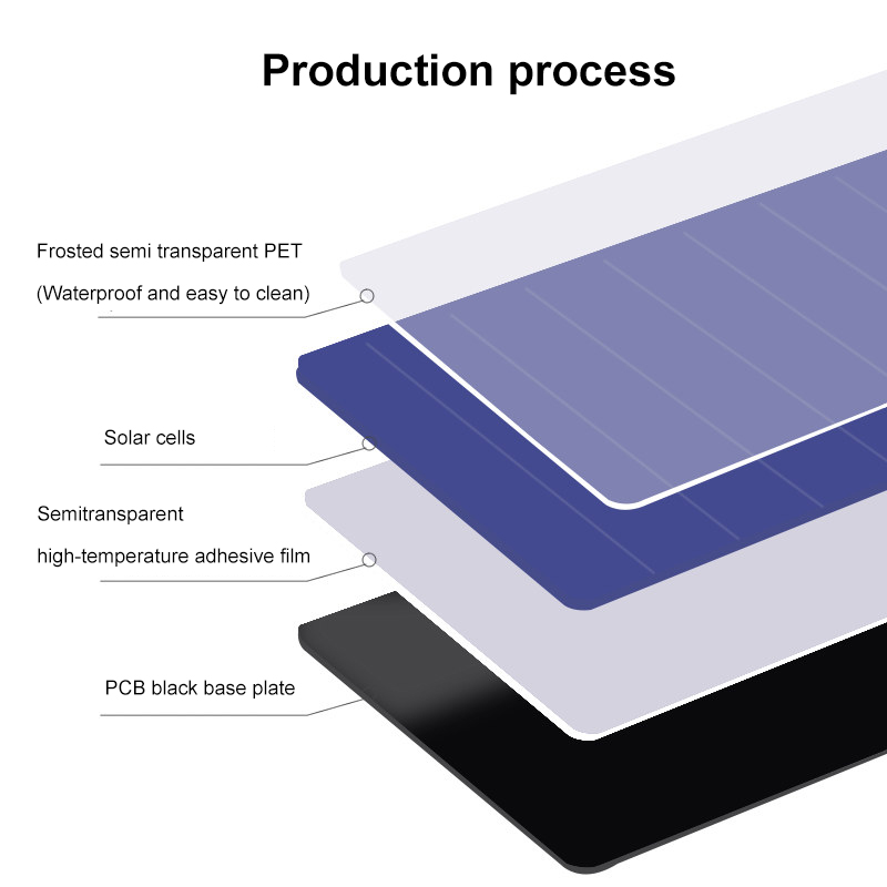 42W 63W 5V 18.5V Foldable Sola - огляд і ціна Solar Charger Panel Foldable